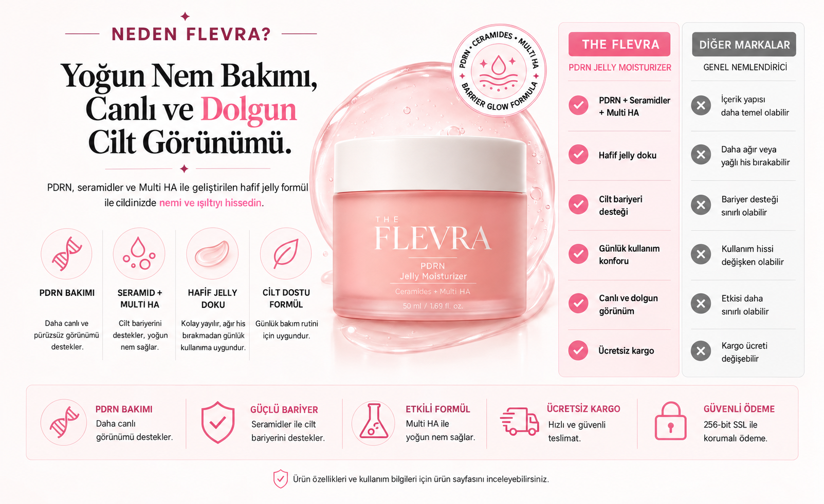 The Flevra PDRN Jelly Moisturizer ürün özellikleri ve karşılaştırması